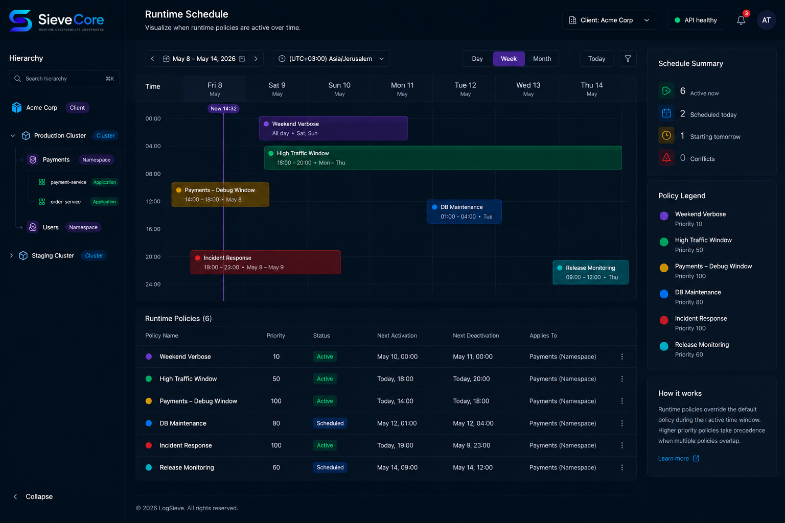 SieveCore policy overview showing active logging policies with status, targets, and log levels